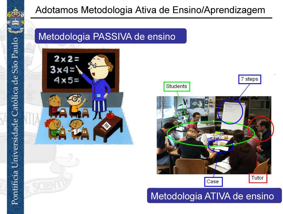 Metodologia PASSIVA de