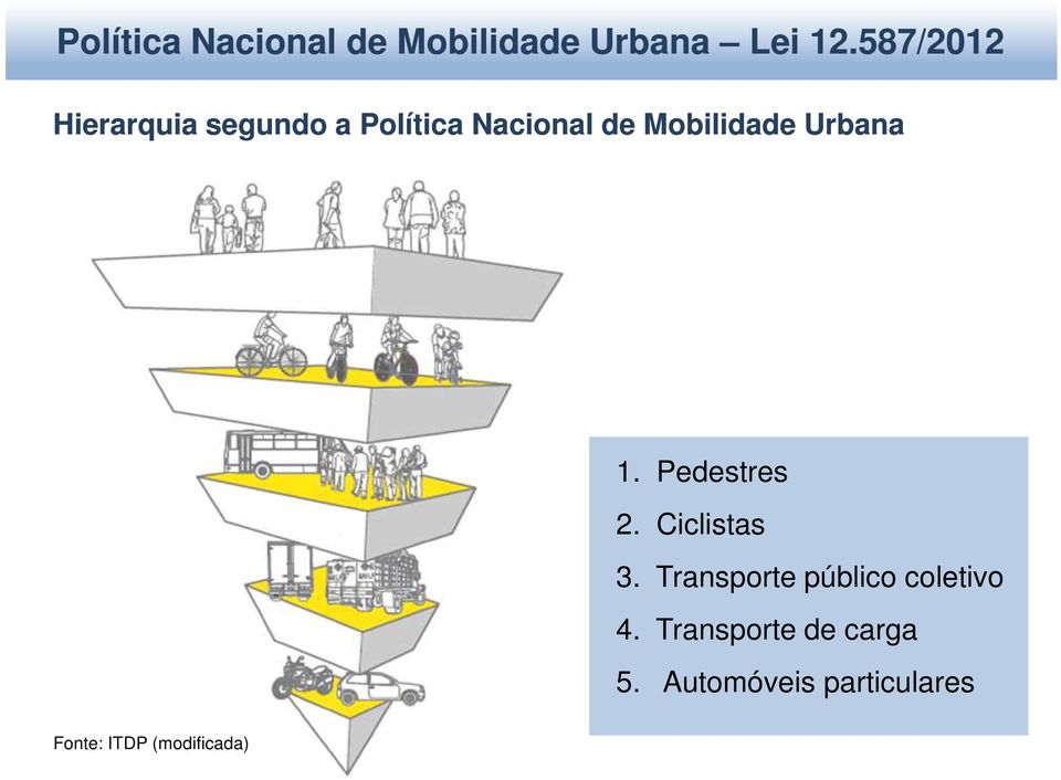 Transporte público coletivo 4.