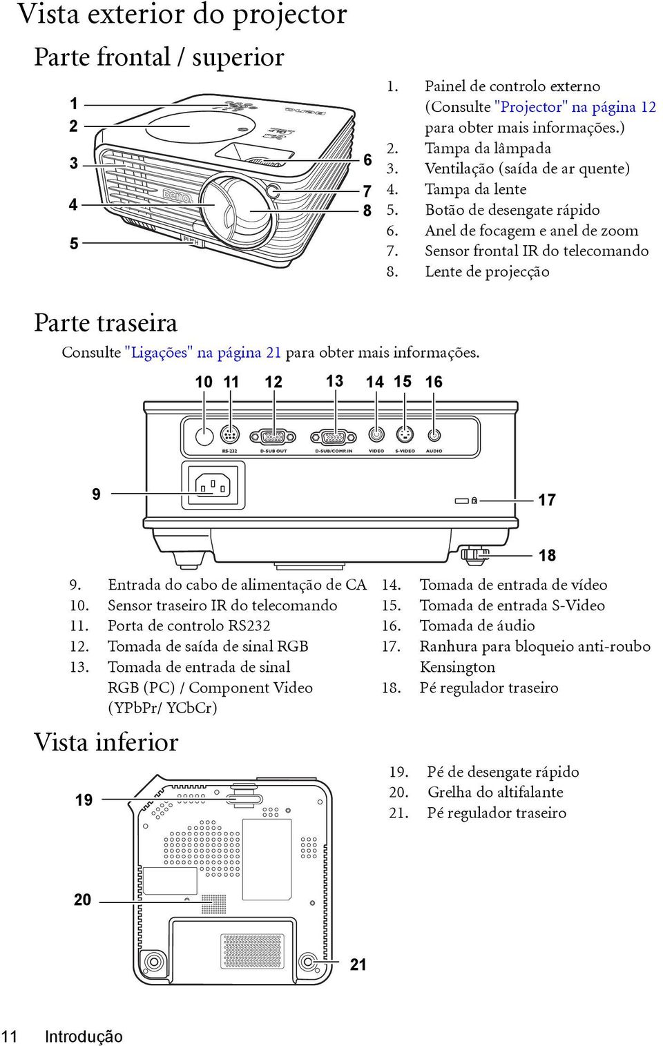 Lente de projecção Parte traseira Consulte "Ligações" na página 21 para obter mais informações. 10 11 12 13 14 15 16 9 17 18 9. Entrada do cabo de alimentação de CA 10.