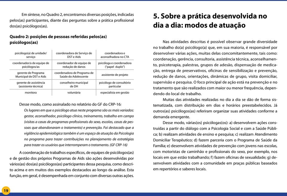 assistência (assistente técnica) coordenadora de Serviço de DST e Aids coordenador de equipe de redução de danos coordenadora de Programa de Saúde do Adolescente conselheiro municipal de DH