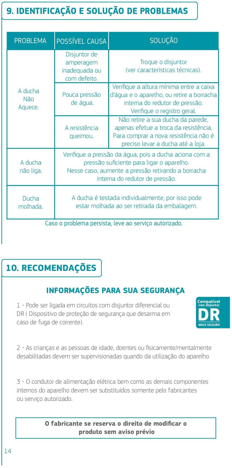 Verifique o registro geral. Não retire a sua ducha da parede, apenas efetue a troca da resistência. Para comprar a nova resistência não é preciso levar a ducha até a loja.