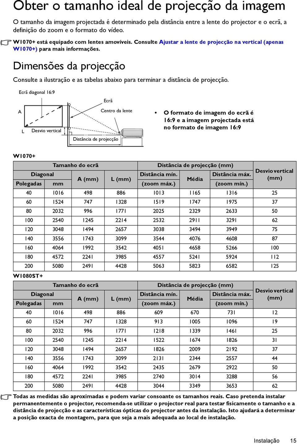 Dimensões da projecção Consulte a ilustração e as tabelas abaixo para terminar a distância de projecção.