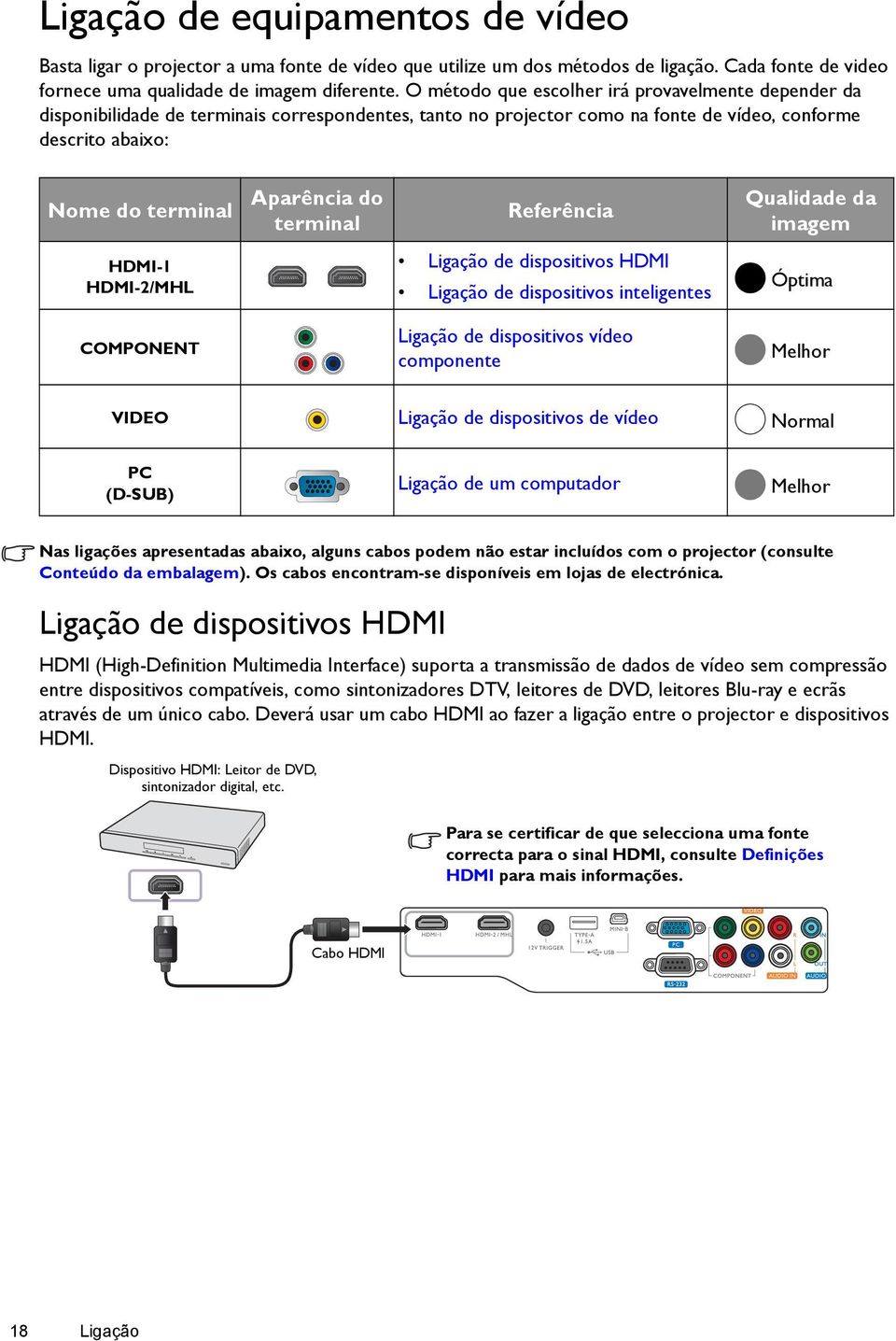 terminal Referência Qualidade da imagem HDMI-1 HDMI-2/MHL Ligação de dispositivos HDMI Ligação de dispositivos inteligentes Óptima COMPONENT Ligação de dispositivos vídeo componente Melhor VIDEO