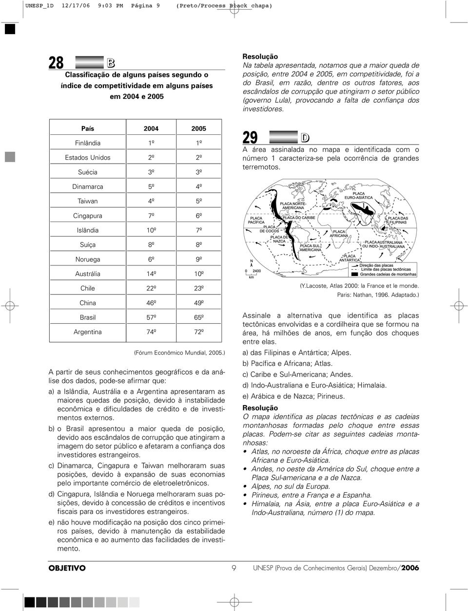 investidores. País Finlândia Estados Unidos Suécia 004 1º º 3º 005 1º º 3º 9 D A área assinalada no mapa e identificada com o número 1 caracteriza-se pela ocorrência de grandes terremotos.