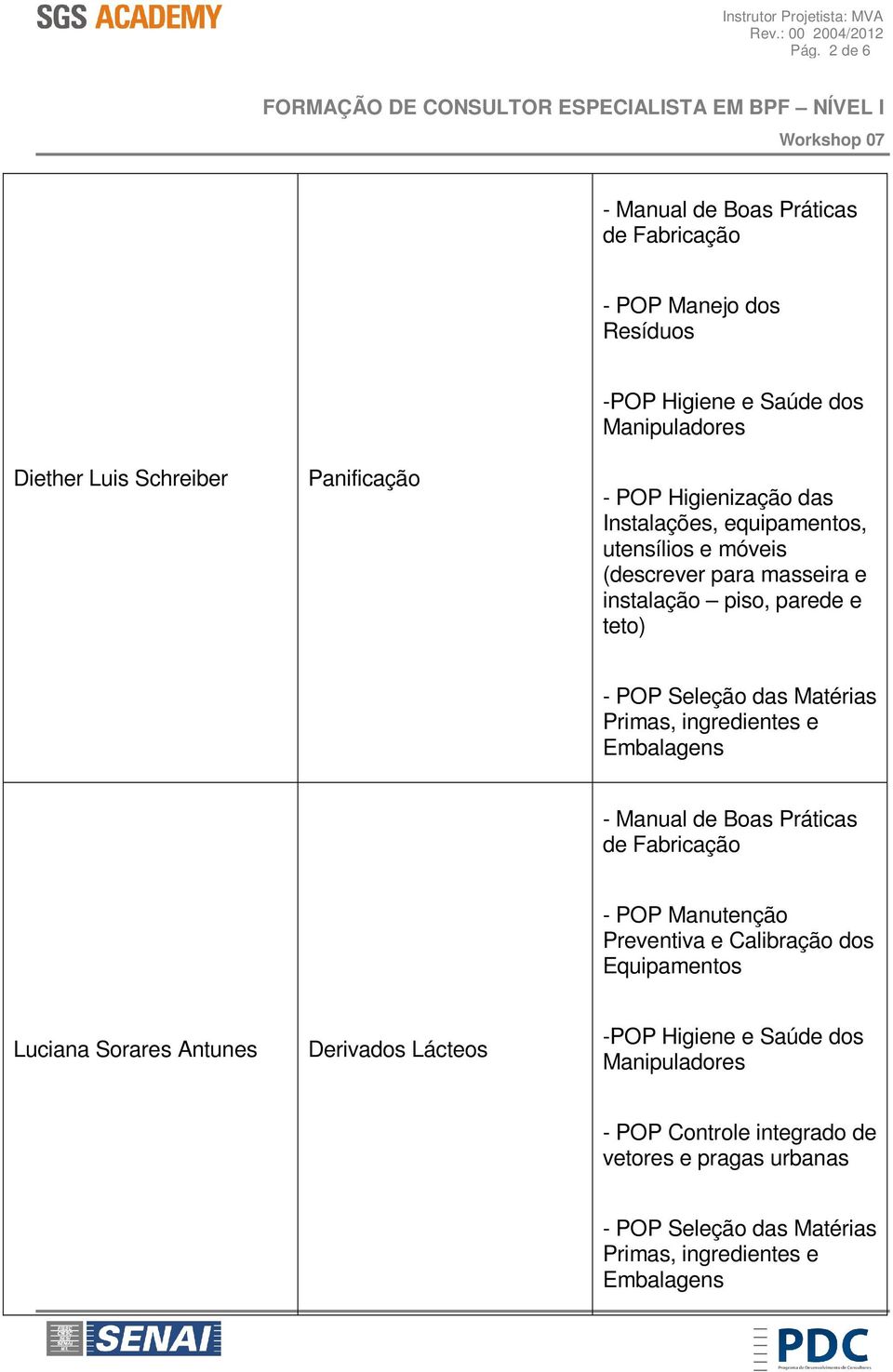 ingredientes e - POP Manutenção Preventiva e Calibração dos Equipamentos Luciana Sorares Antunes Derivados Lácteos -POP Higiene