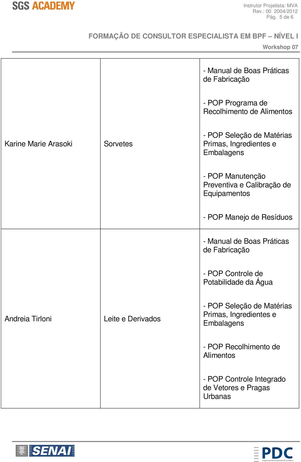 Potabilidade da Água Andreia Tirloni Leite e Derivados Primas, Ingredientes