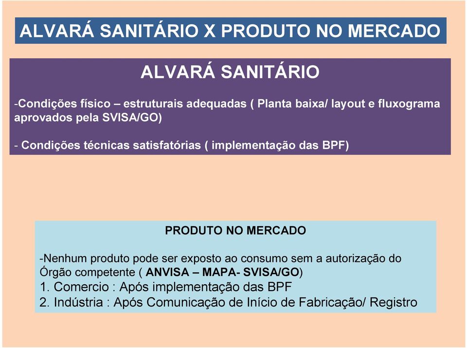 PRODUTO NO MERCADO -Nenhum produto pode ser exposto ao consumo sem a autorização do Órgão competente ( ANVISA