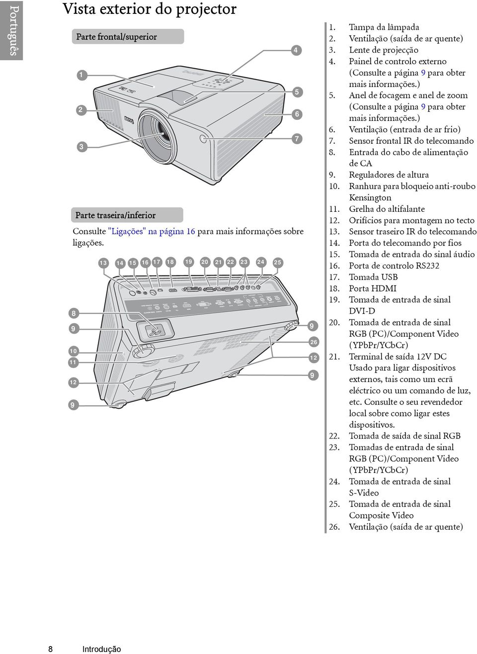 Painel de controlo externo (Consulte a página 9 para obter mais ) 5. Anel de focagem e anel de zoom (Consulte a página 9 para obter mais ) 6. Ventilação (entrada de ar frio) 7.