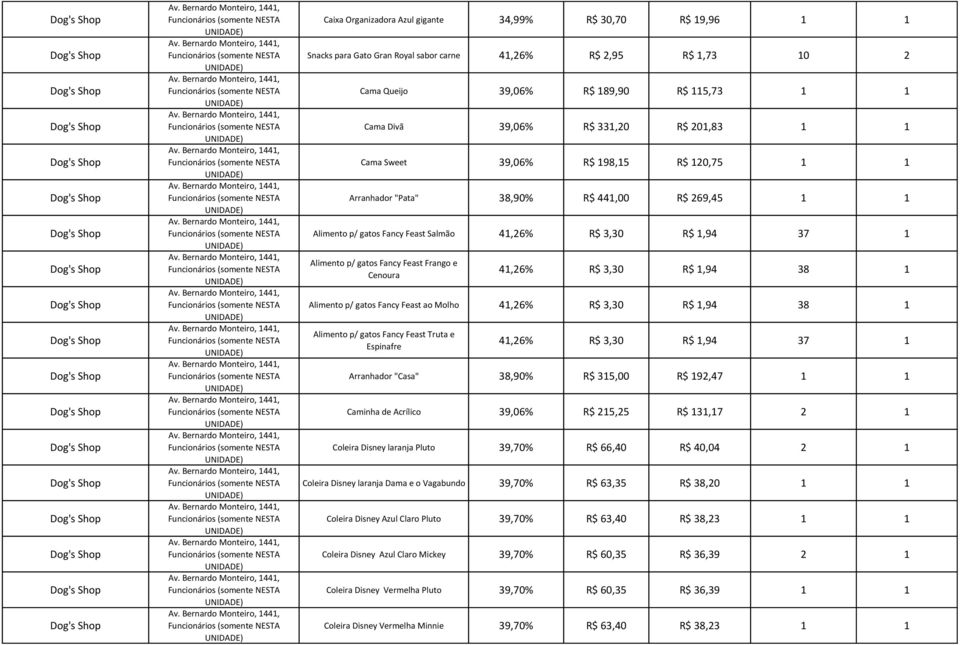 Frango e Cenoura 41,26% R$ 3,30 R$ 1,94 38 1 Alimento p/ gatos Fancy Feast ao Molho 41,26% R$ 3,30 R$ 1,94 38 1 Alimento p/ gatos Fancy Feast Truta e Espinafre 41,26% R$ 3,30 R$ 1,94 37 1 Arranhador