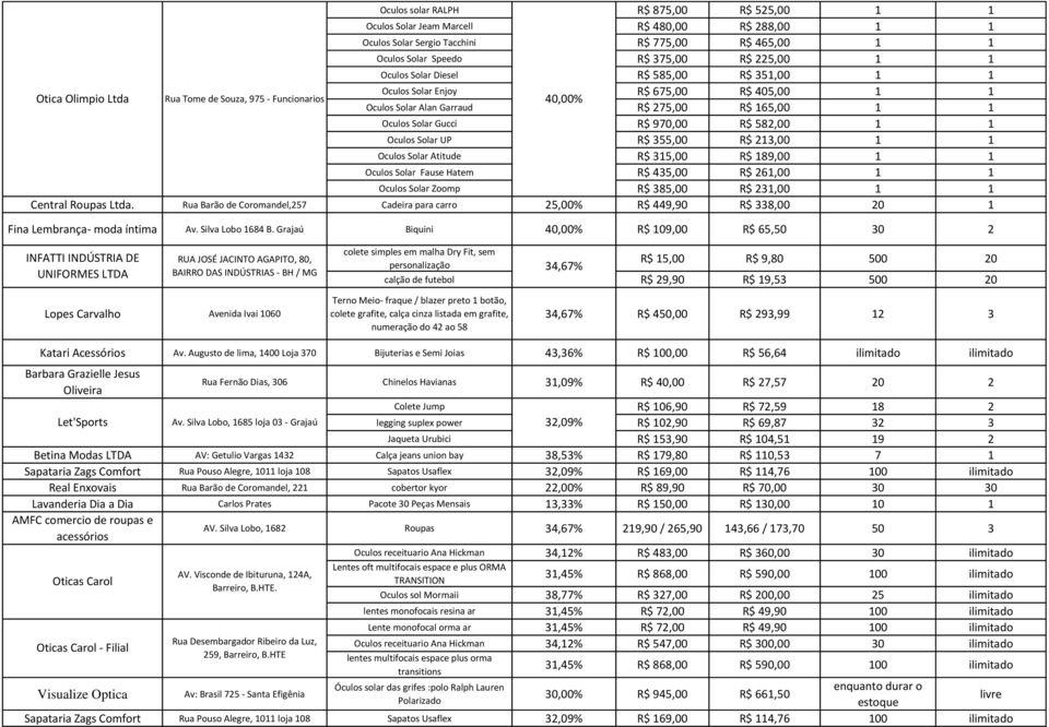 Oculos Solar Gucci R$ 970,00 R$ 582,00 1 1 Oculos Solar UP R$ 355,00 R$ 213,00 1 1 Oculos Solar Atitude R$ 315,00 R$ 189,00 1 1 Oculos Solar Fause Hatem R$ 435,00 R$ 261,00 1 1 Oculos Solar Zoomp R$