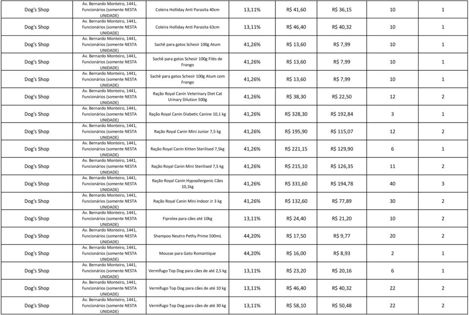 7,99 10 1 41,26% R$ 38,30 R$ 22,50 12 2 Ração Royal Canin Diabetic Canine 10,1 kg 41,26% R$ 328,30 R$ 192,84 3 1 Ração Royal Canin Mini Junior 7,5 kg 41,26% R$ 195,90 R$ 115,07 12 2 Ração Royal Canin