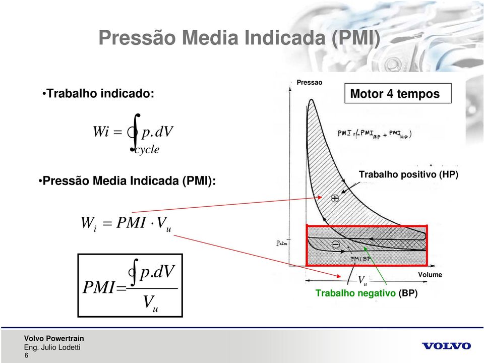 dv cycle Pressão Media Indicada (PMI): Trabalho