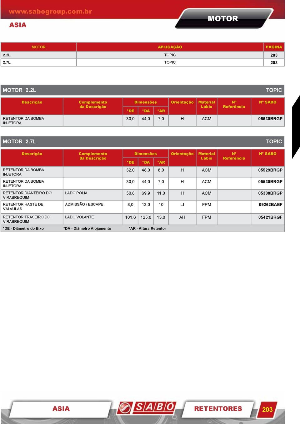 7L TOPIC RETENTOR DA BOMBA INJETORA RETENTOR DA BOMBA INJETORA da SABO 32,0 48,0 8,0 H ACM 05529BRGP 30,0 44,0