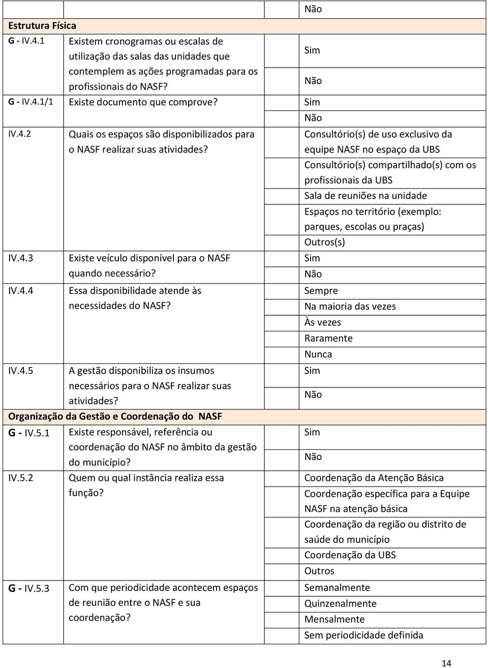 Essa disponibilidade atende às necessidades do NASF? IV.4.5 A gestão disponibiliza os insumos necessários para o NASF realizar suas atividades? Organização da Gestão e Coordenação do NASF G - IV.5.1 IV.