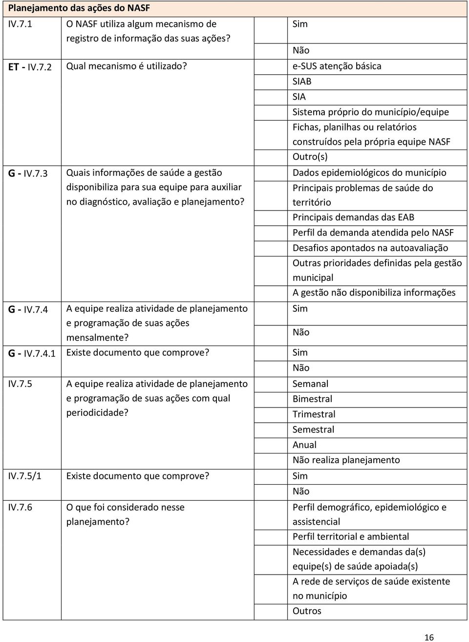 4 A equipe realiza atividade de planejamento e programação de suas ações mensalmente? G - IV.7.4.1 Existe documento que comprove? IV.7.5 A equipe realiza atividade de planejamento e programação de suas ações com qual periodicidade?