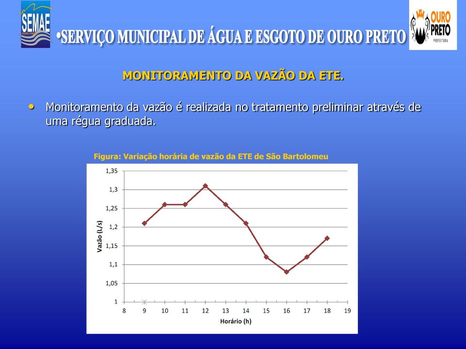 tratamento preliminar através de uma régua