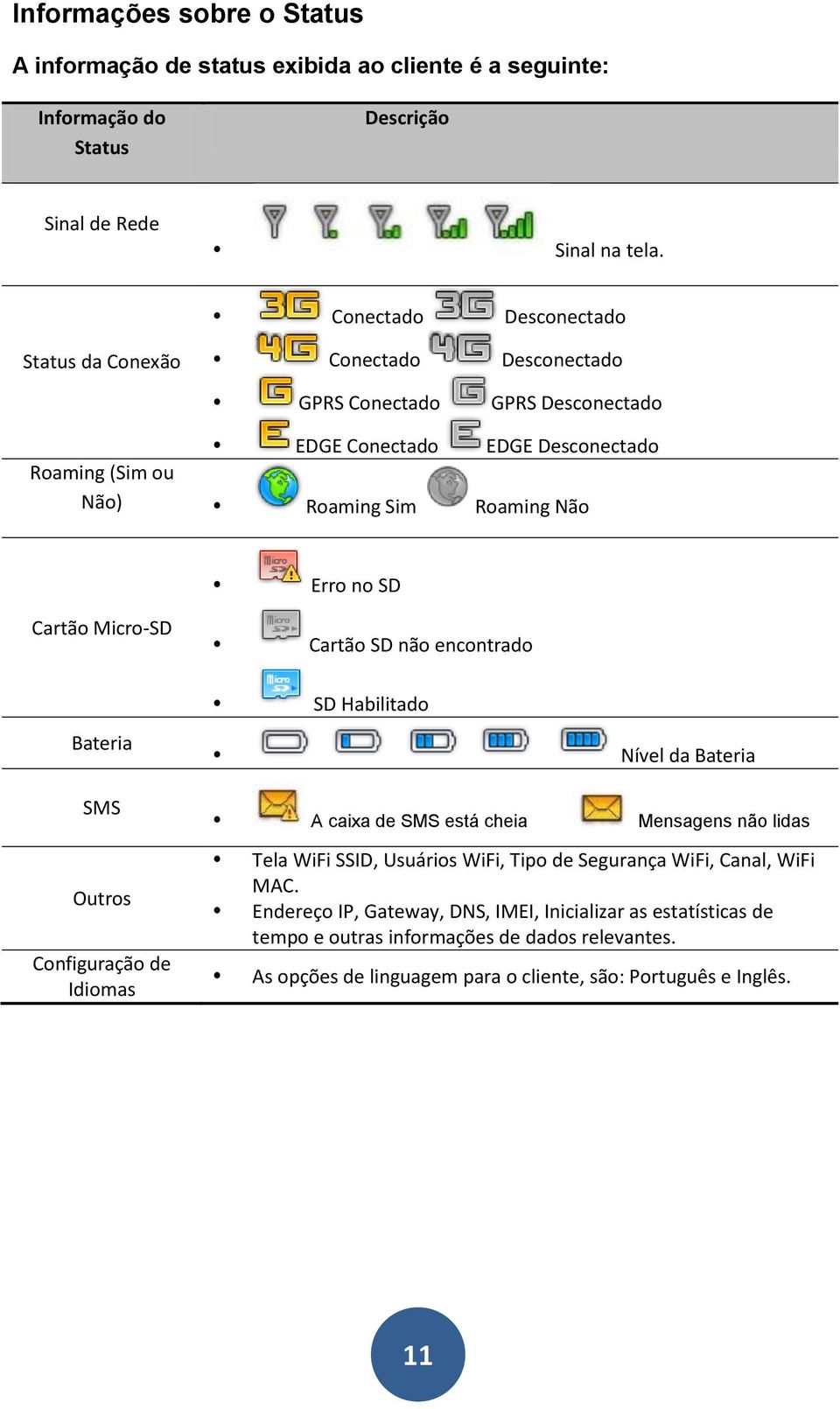 SD Cartão Micro-SD Cartão SD não encontrado SD Habilitado Bateria SMS Outros Configuração de Idiomas Nível da Bateria A caixa de SMS está cheia Mensagens não lidas Tela WiFi SSID,