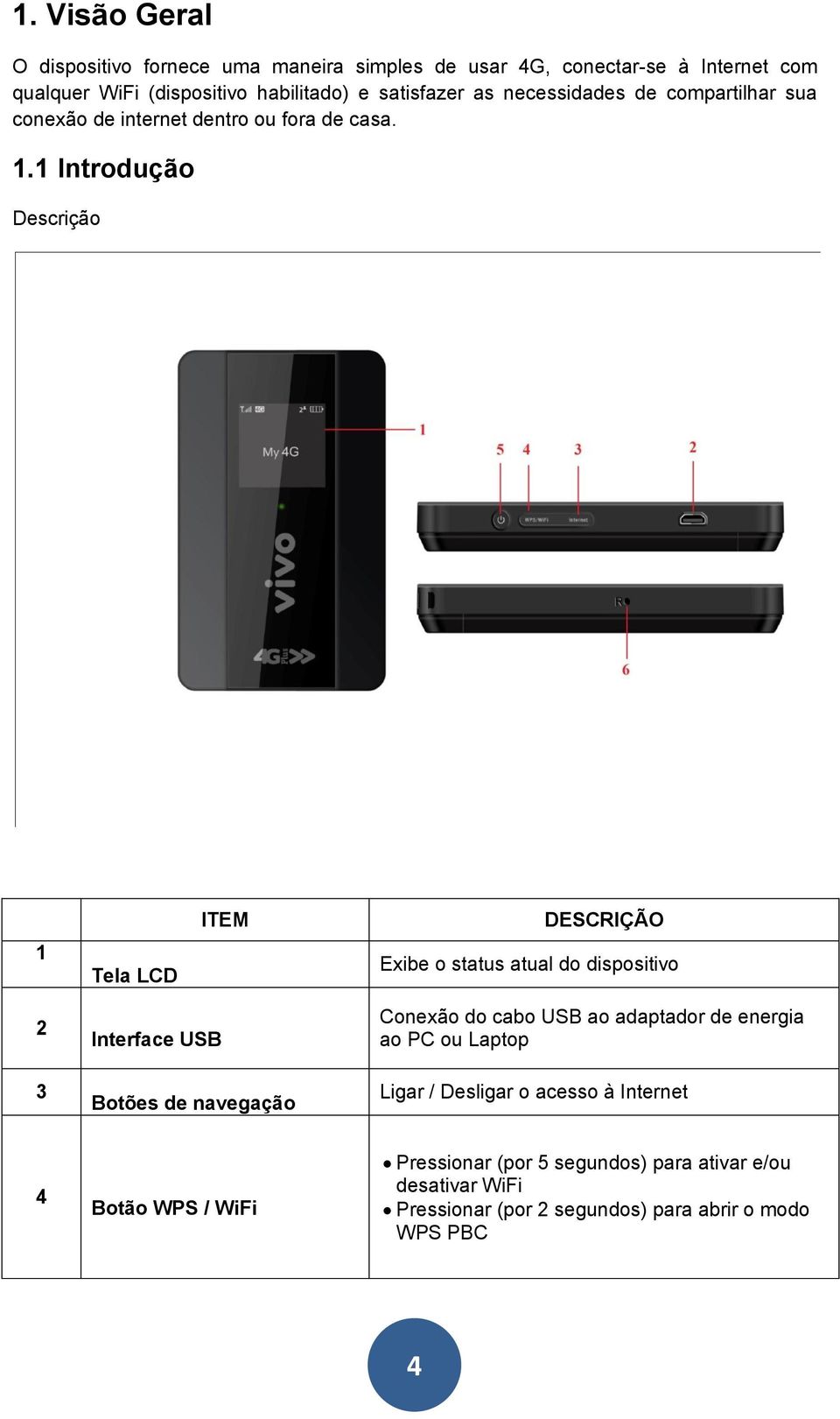 1 Introdução Descrição 1 Tela LCD ITEM DESCRIÇÃO Exibe o status atual do dispositivo 2 3 Interface USB Botões de navegação Conexão do cabo USB ao