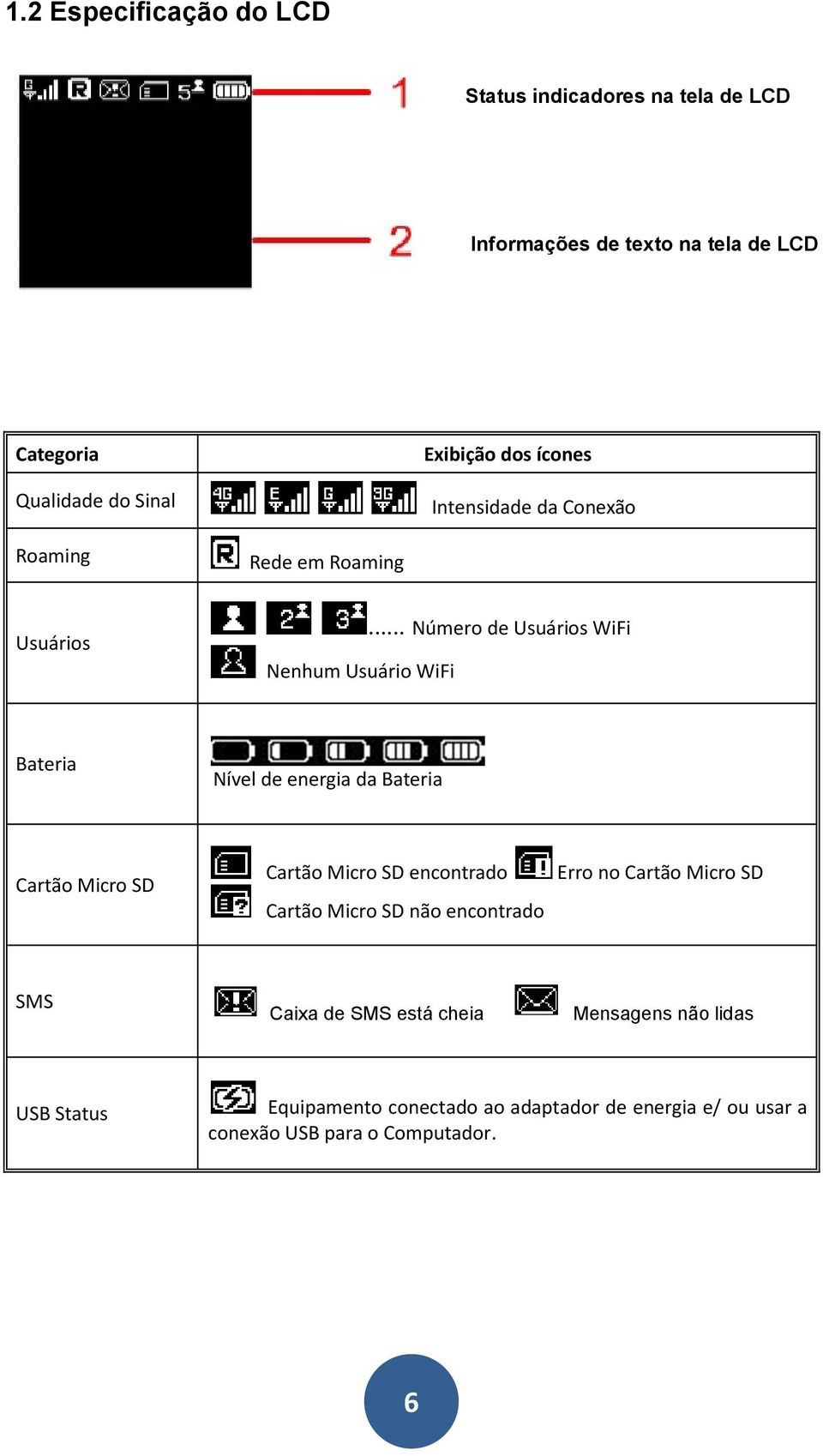 Nível de energia da Bateria Cartão Micro SD Cartão Micro SD encontrado Cartão Micro SD não encontrado Erro no Cartão Micro SD SMS