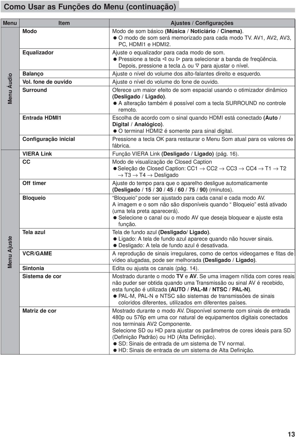 / Noticiário / Cinema). O modo de som será memorizado para cada modo TV. AV1, AV2, AV3, PC, HDMI1 e HDMI2. Ajuste o equalizador para cada modo de som.