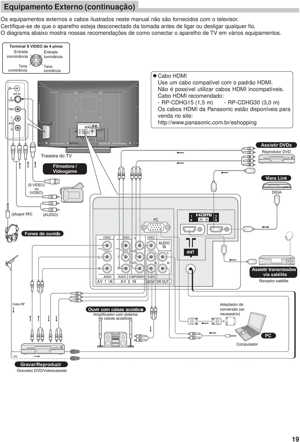O diagrama abaixo mostra nossas recomendações de como conectar o aparelho de TV em vários equipamentos.
