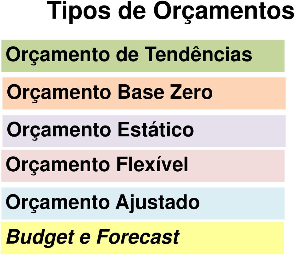 Orçamento Estático Orçamento