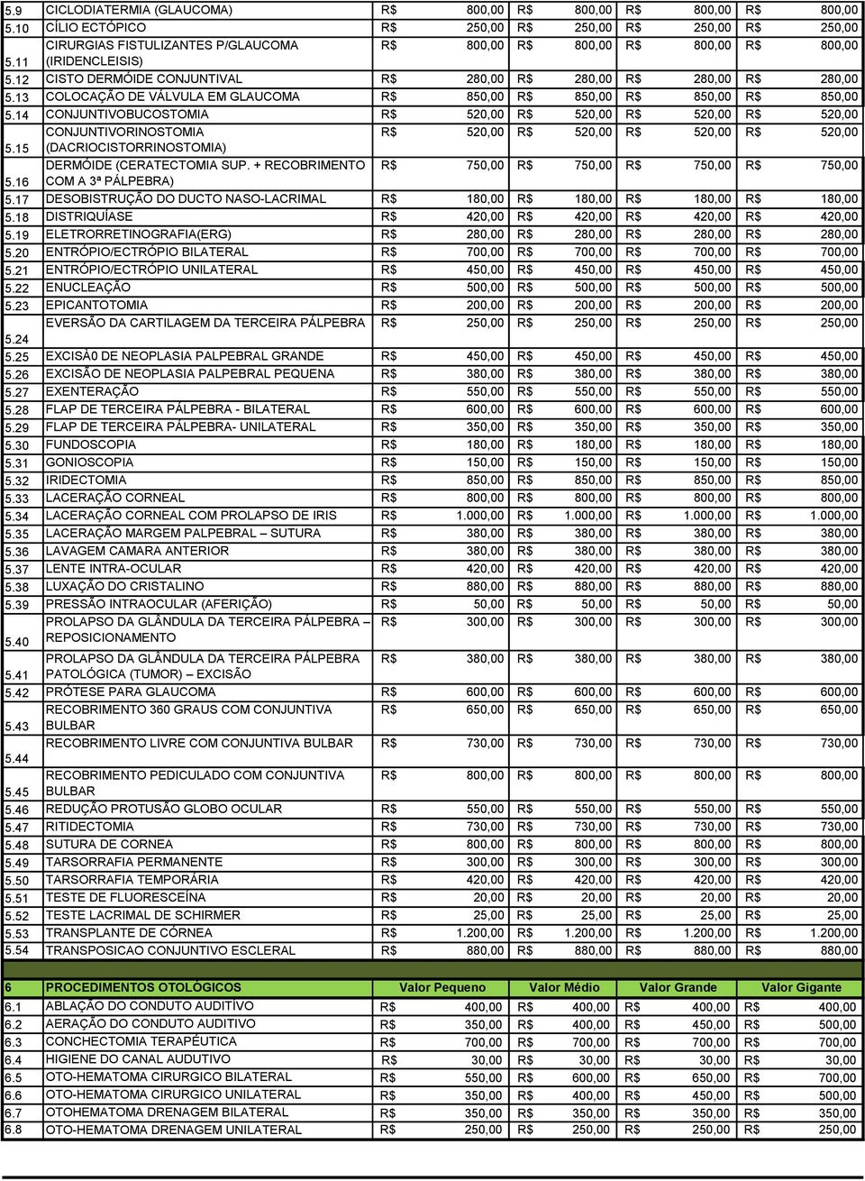 14 CONJUNTIVOBUCOSTOMIA 520,00 520,00 520,00 520,00 CONJUNTIVORINOSTOMIA 520,00 520,00 520,00 520,00 5.15 (DACRIOCISTORRINOSTOMIA) DERMÓIDE (CERATECTOMIA SUP. + RECOBRIMENTO 7 7 7 7 5.
