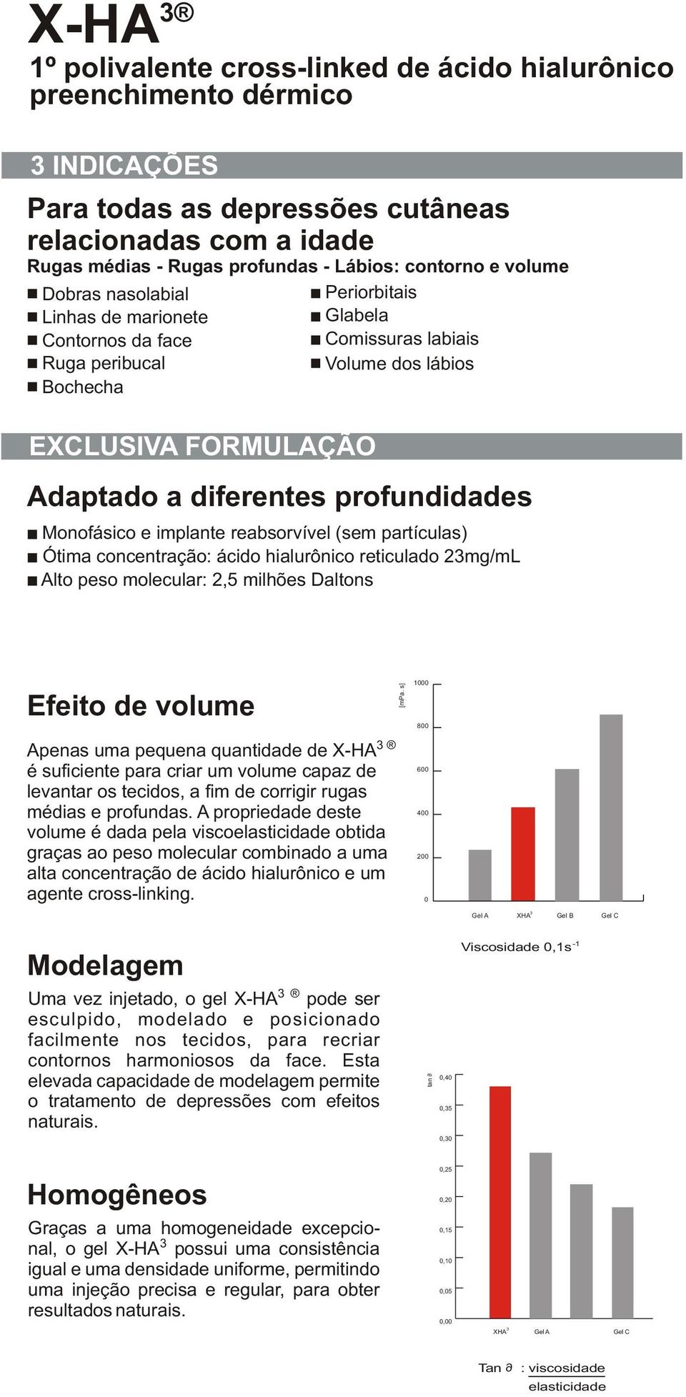 profundidades Monofásico e implante reabsorvível (sem partículas) Ótima concentração: ácido hialurônico reticulado 23mg/mL Alto peso molecular: 2,5 milhões Daltons Efeito de volume 3 Apenas uma