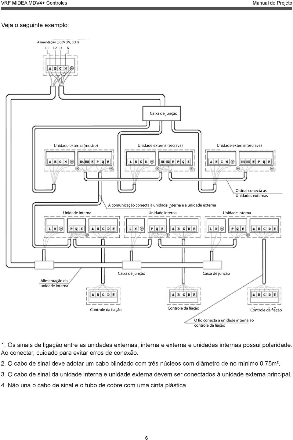 Controle da fiação Controle da fiação Controle da fiação O fio conecta a unidade interna ao controle da fiação 1.