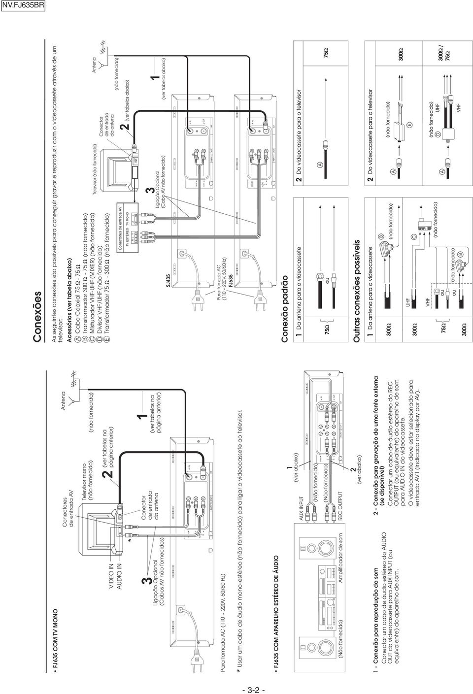 televisor: Acessórios (ver tabela abaixo) A Cabo Coaxial 75-75 B Transformador 300-75 (não fornecido) C Misturador VHF-UHF (MIXER) (não fornecido) D Divisor VHF/UHF (não fornecido) E Transformador