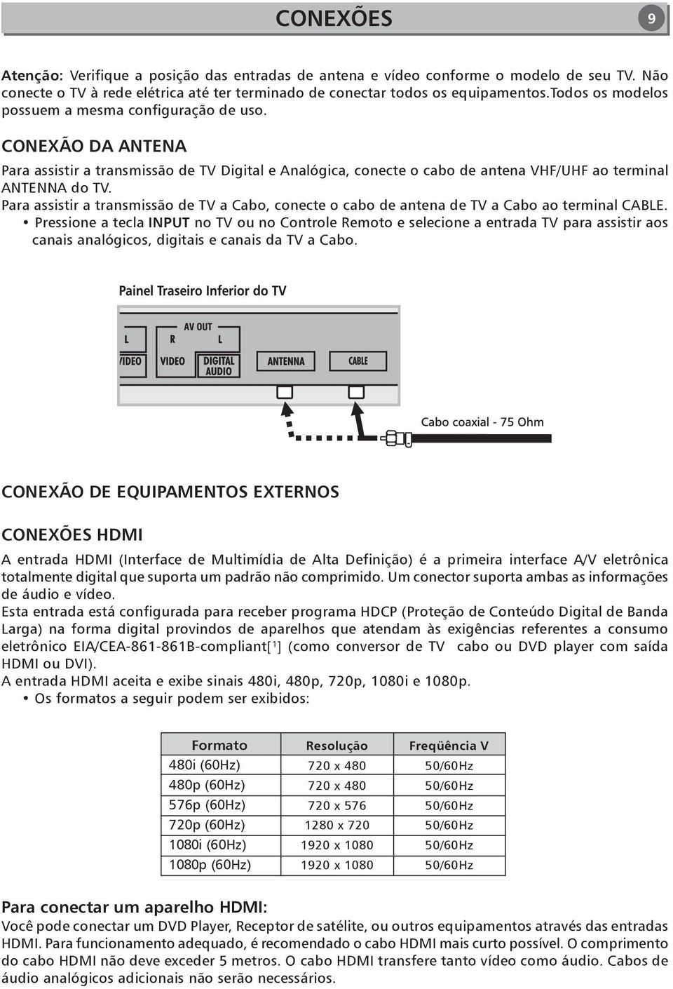 Para assistir a transmissão de TV a Cabo, conecte o cabo de antena de TV a Cabo ao terminal CABLE.