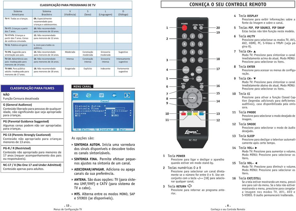CLASSIFICAÇÃO PARA FILMES NÃO Função Censura desativada Sistema Brasileiro ER. Especialmente recomendado para crianças e adolescentes. 10. Não recomendado para menores de 10 anos. 12.