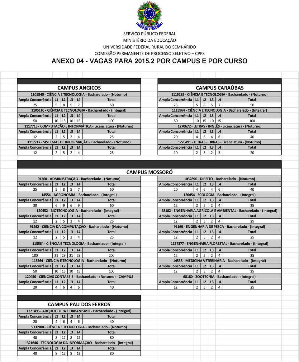 1105110 - CIÊNCIA E TECNOLOGIA - Bacharelado - (Integral) 1115964 - CIÊNCIA E TECNOLOGIA - Bacharelado - (Integral) 50 10 15 10 15 100 50 10 15 10 15 100 1117715 - COMPUTAÇÃO E INFORMÁTICA -