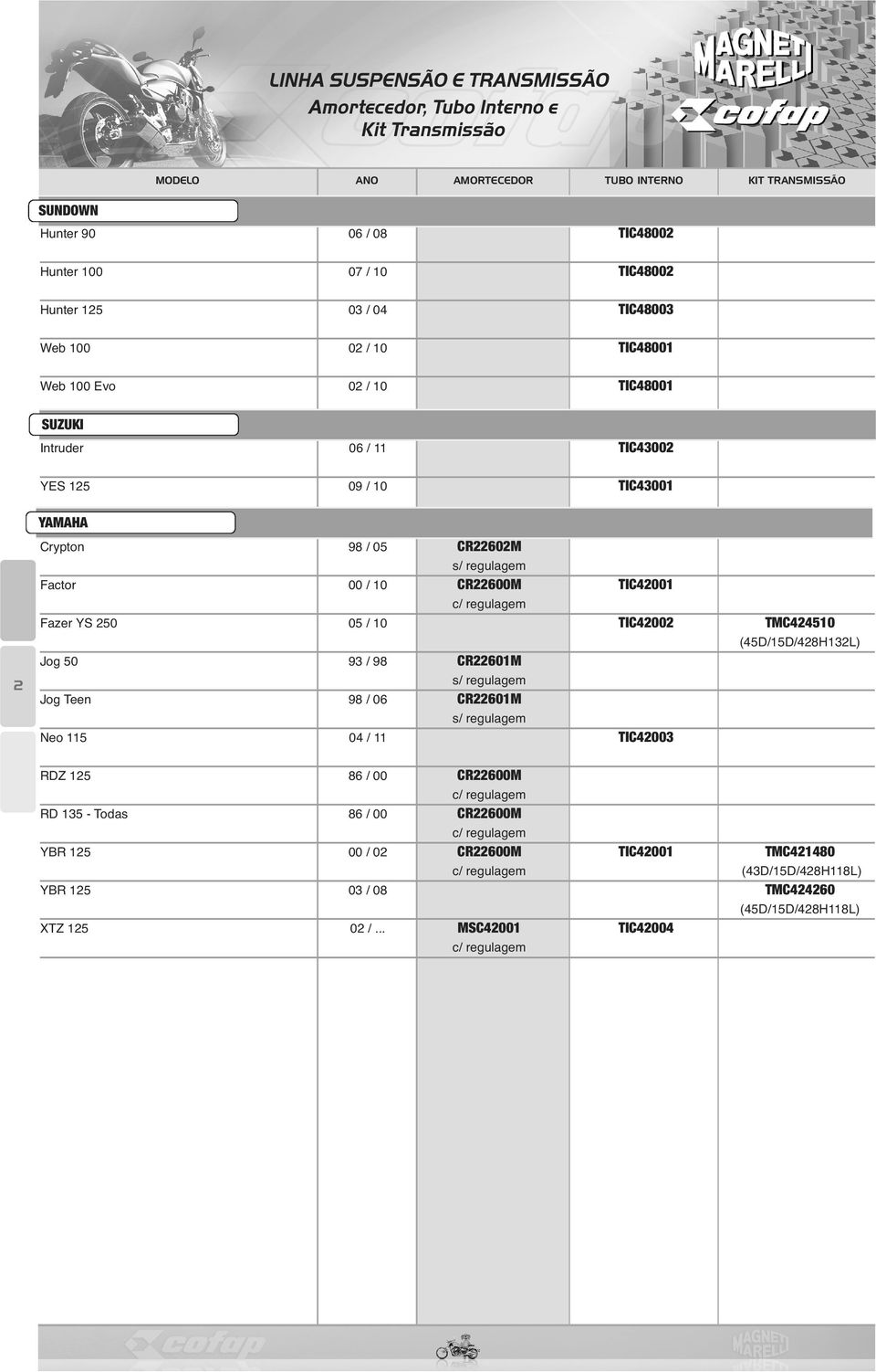 Factor 00 / 10 CR22600M TIC42001 Fazer YS 250 05 / 10 TIC42002 TMC424510 (45D/15D/428H132L) Jog 50 93 / 98 CR22601M s/ regulagem Jog Teen 98 / 06 CR22601M s/ regulagem Neo 115 04 / 11