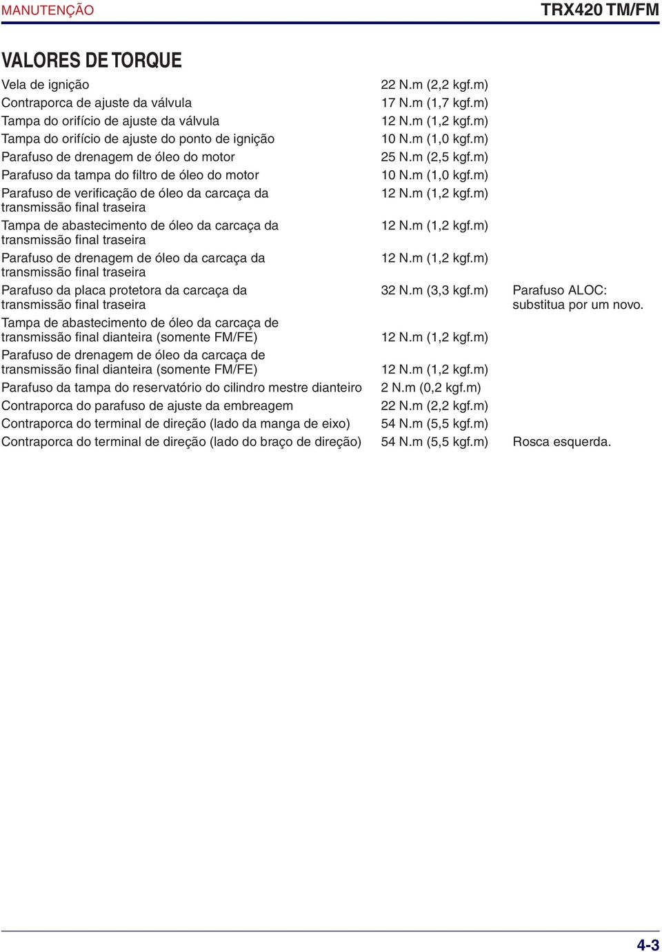 m (1,2 kgf.m) transmissão final traseira Tampa de abastecimento de óleo da carcaça da 12 N.m (1,2 kgf.m) transmissão final traseira Parafuso de drenagem de óleo da carcaça da 12 N.m (1,2 kgf.m) transmissão final traseira Parafuso da placa protetora da carcaça da 32 N.