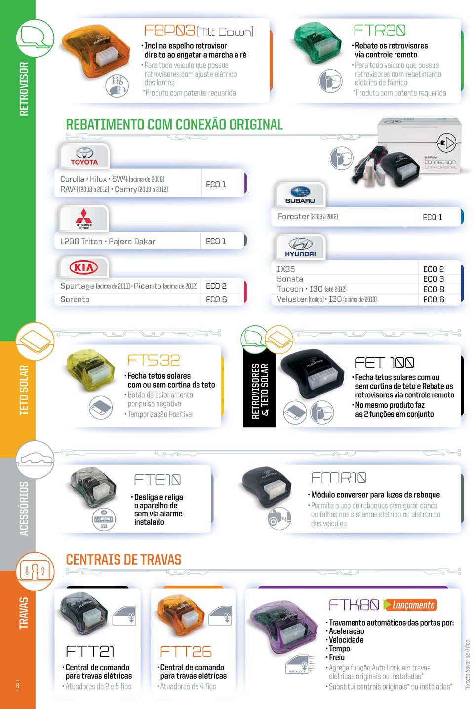 de 2008) RAV4 (2008 a 2012) Camry (2008 a 2012) ECO 1 Forester (2009 a 2012) ECO 1 L200 Triton Pajero Dakar ECO 1 Sportage (acima de 2011) Picanto (acima de 2012) ECO 2 Sorento ECO 6 IX35 Sonata
