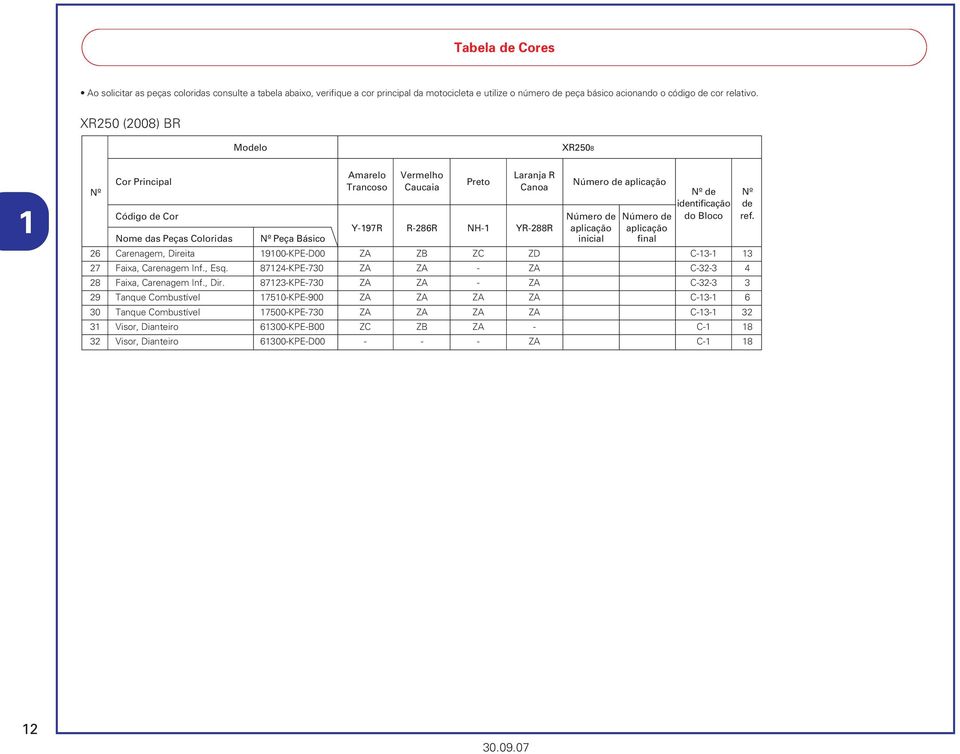 Y-197R R-286R NH-1 YR-288R aplicação aplicação Nome das Peças Coloridas Peça Básico inicial final 26 Carenagem, Direita 19100-KPE-D00 ZA ZB ZC ZD C-13-1 13 27 Faixa, Carenagem Inf., Esq.