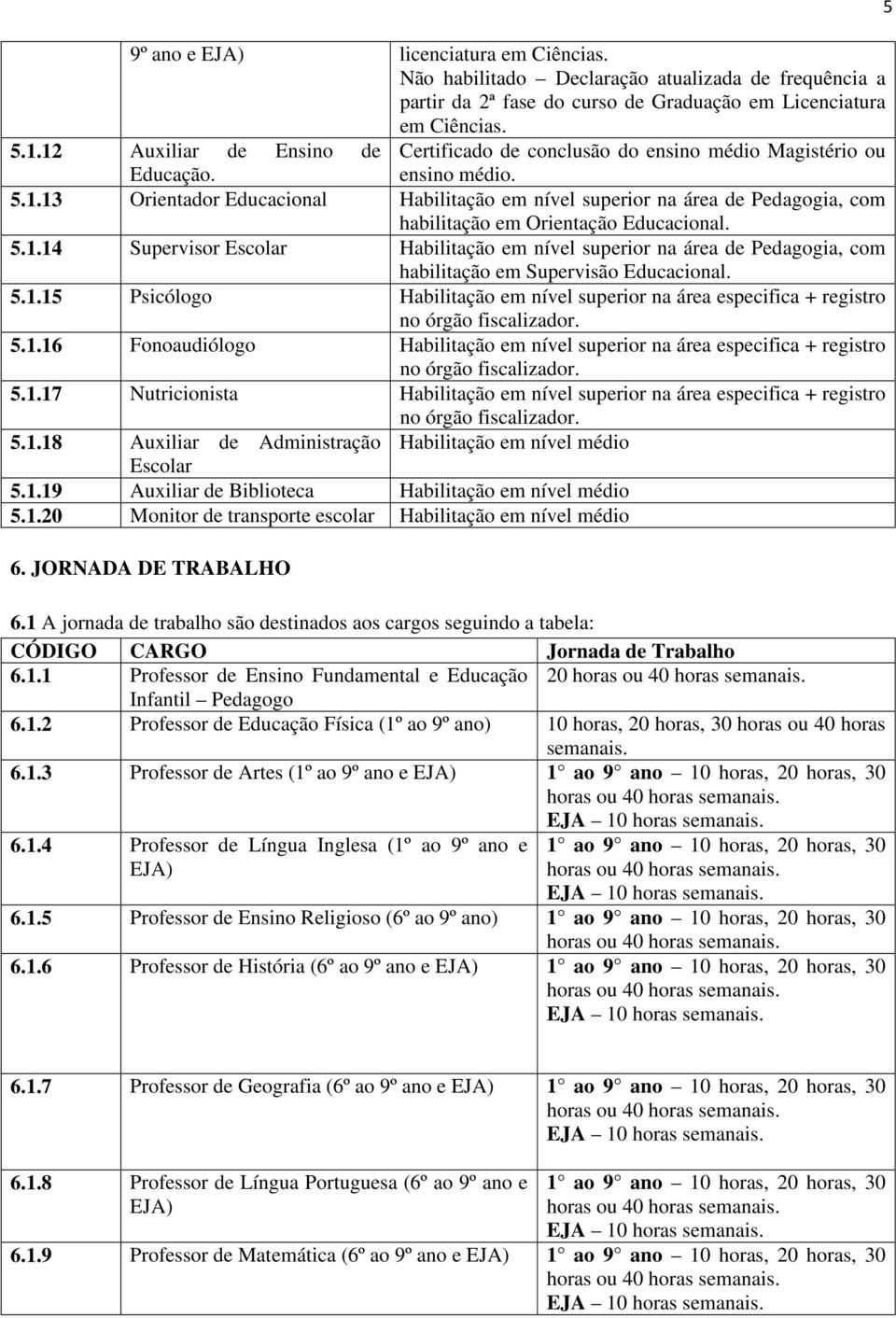 5.1.16 Fonoaudiólogo Habilitação em nível superior na área especifica + registro no órgão fiscalizador. 5.1.17 Nutricionista Habilitação em nível superior na área especifica + registro no órgão fiscalizador.