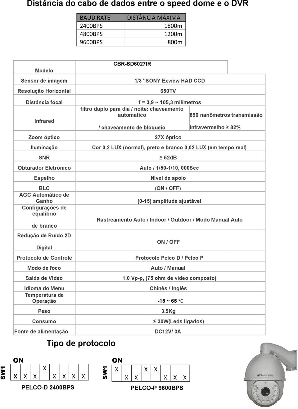 Protocolo de Controle Modo de foco f = 3,9 ~ 105,3 milímetros filtro duplo para dia / noite: chaveamento automático 850 nanômetros transmissão / chaveamento de bloqueio infravermelho 82% 27X óptico