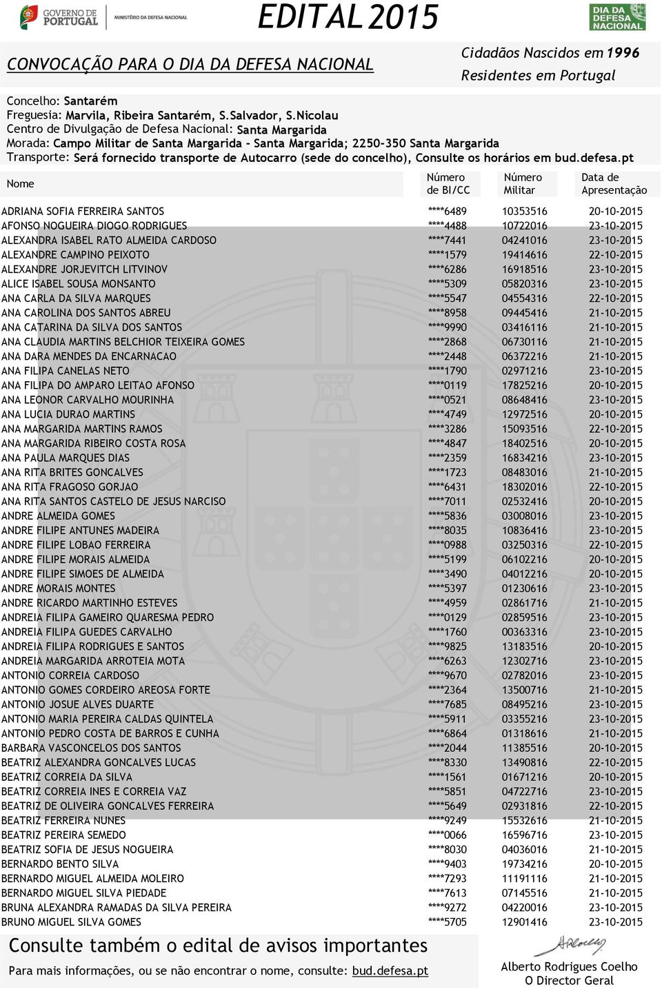 ALEXANDRE CAMPINO PEIXOTO ****1579 19414616 22-10-2015 ALEXANDRE JORJEVITCH LITVINOV ****6286 16918516 23-10-2015 ALICE ISABEL SOUSA MONSANTO ****5309 05820316 23-10-2015 ANA CARLA DA SILVA MARQUES