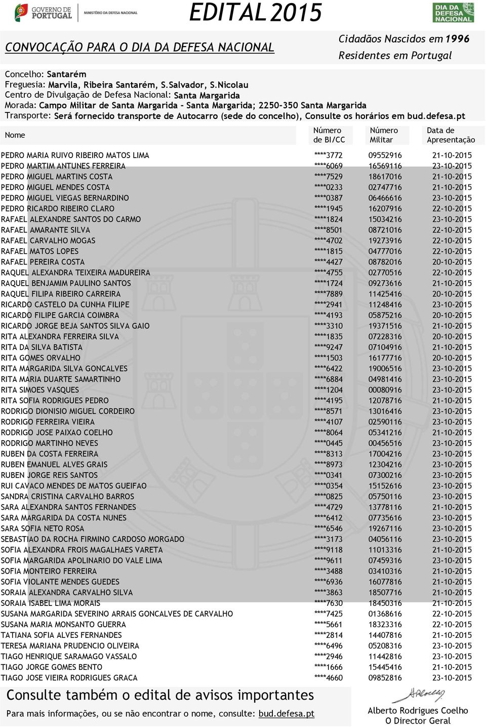 MIGUEL MENDES COSTA ****0233 02747716 21-10-2015 PEDRO MIGUEL VIEGAS BERNARDINO ****0387 06466616 23-10-2015 PEDRO RICARDO RIBEIRO CLARO ****1945 16207916 22-10-2015 RAFAEL ALEXANDRE SANTOS DO CARMO