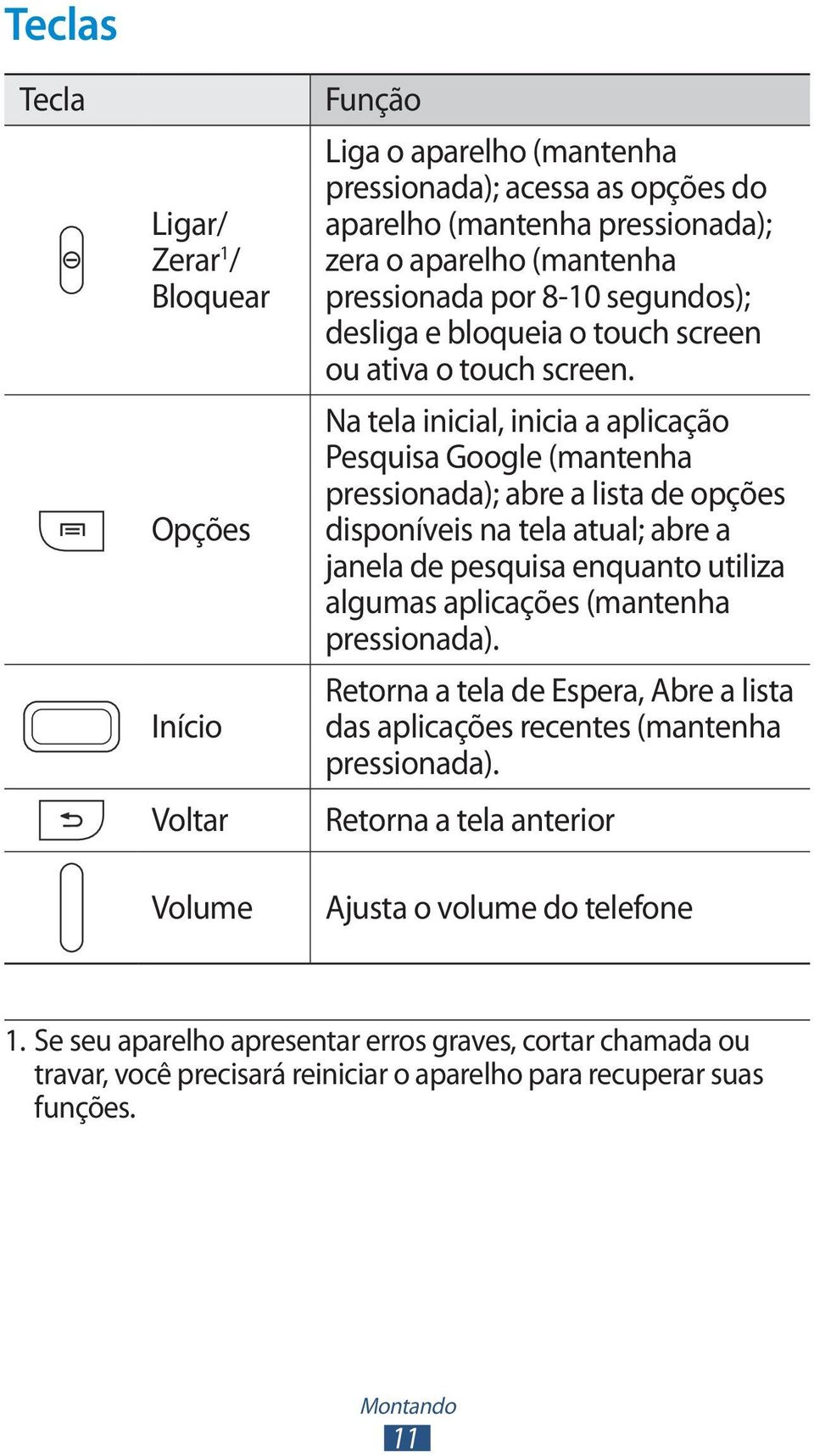 Na tela inicial, inicia a aplicação Pesquisa Google (mantenha pressionada); abre a lista de opções disponíveis na tela atual; abre a janela de pesquisa enquanto utiliza algumas aplicações