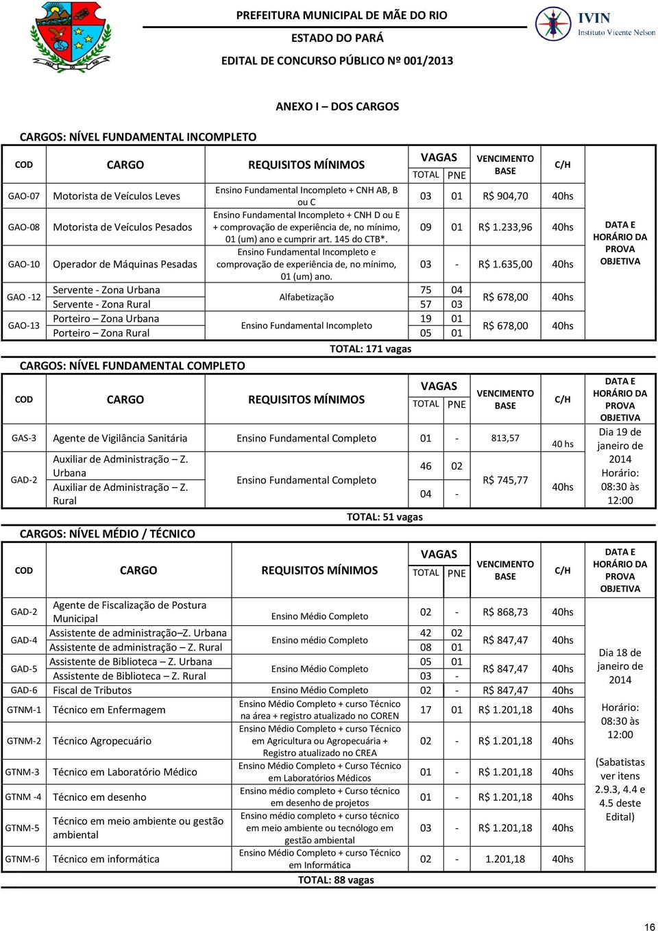 145 do CTB*. Ensino Fundamental Incompleto e GAO-10 Operador de Máquinas Pesadas comprovação de experiência de, no mínimo, 03 - R$ 1.635,00 40hs 01 (um) ano.