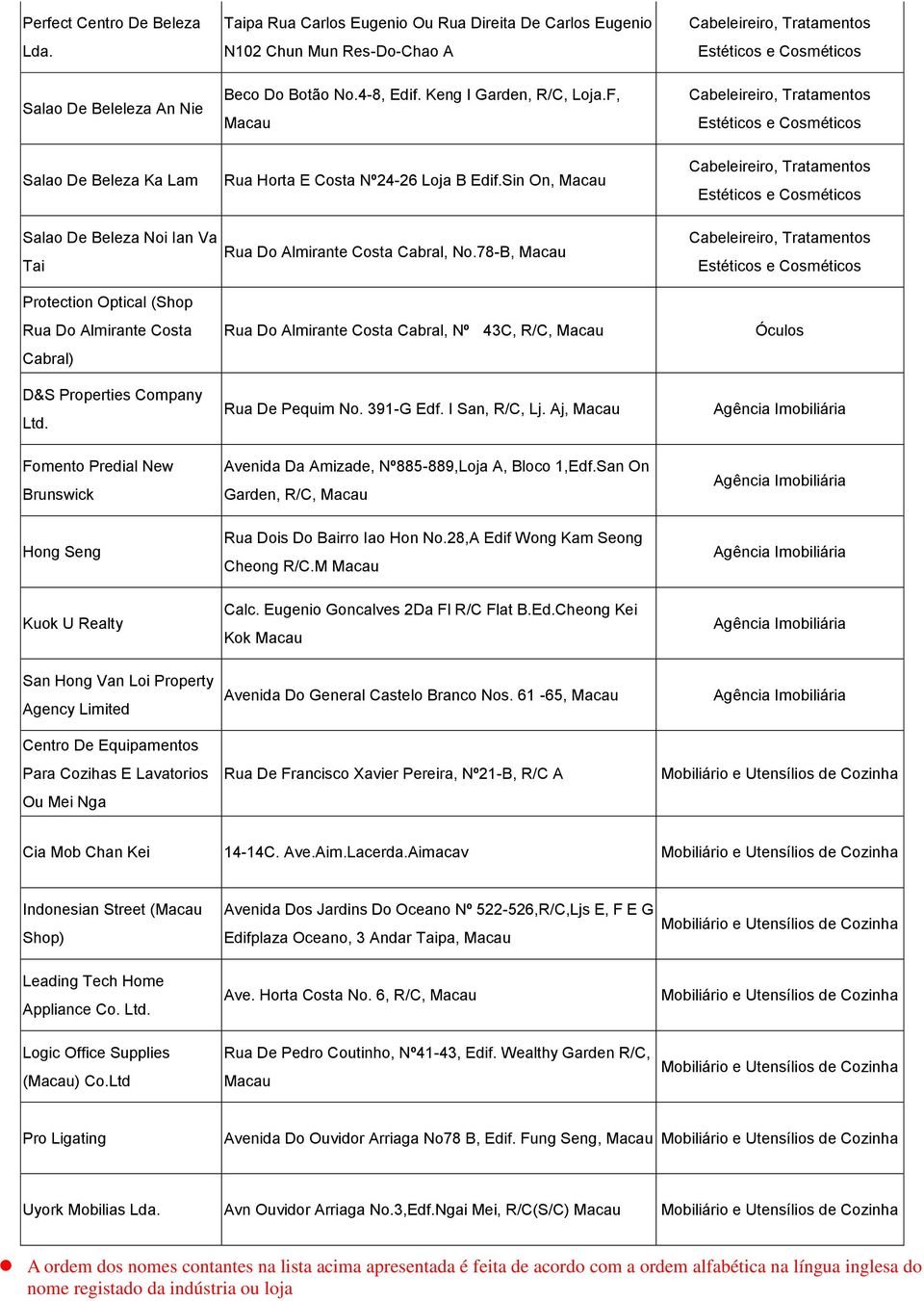 Costa Cabral) D&S Properties Company Ltd. Fomento Predial New Brunswick Rua Horta E Costa Nº24-26 Loja B Edif.Sin On, Rua Do Almirante Costa Cabral, No.