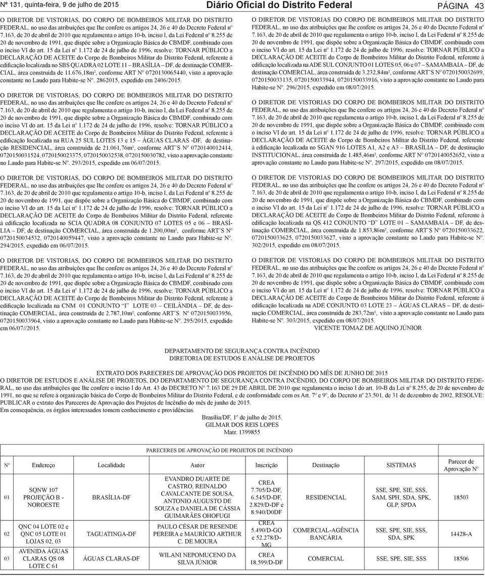 676,18m², conforme ART Nº 0720130065440, visto a aprovação constante no Laudo para Habite-se Nº. 2862015, expedido em 2406/2015.