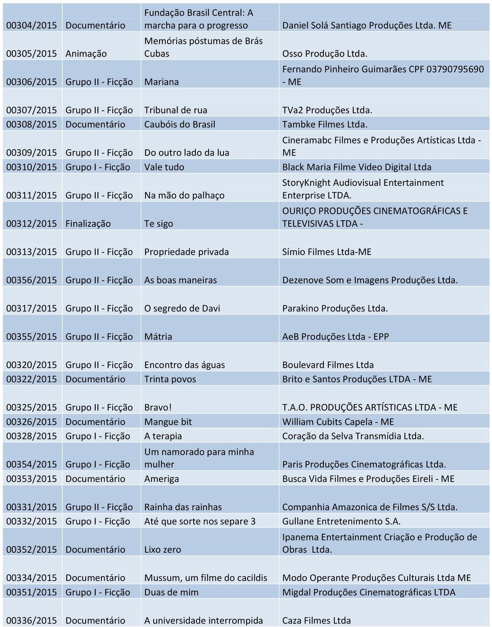 Cineramabc Filmes e Produções Artísticas Ltda - 00309/2015 Do outro lado da lua ME 00310/2015 Grupo I - Vale tudo Black Maria Filme Video Digital Ltda 00311/2015 Na mão do palhaço 00312/2015