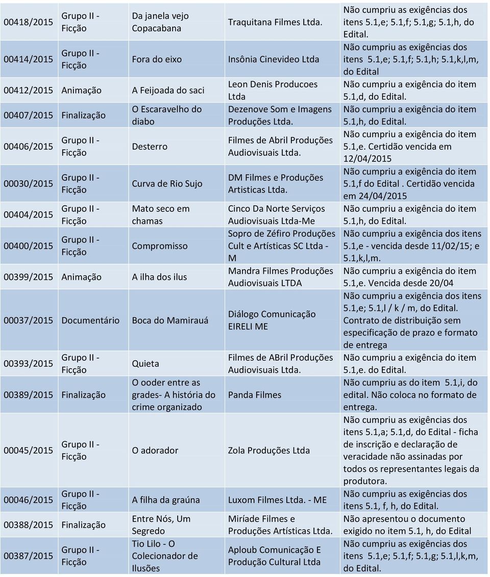 Finalização 00387/2015 Quieta O ooder entre as grades- A história do crime organizado O adorador A filha da graúna Entre Nós, Um Segredo Tio Lilo - O Colecionador de Ilusões Traquitana Filmes Ltda.