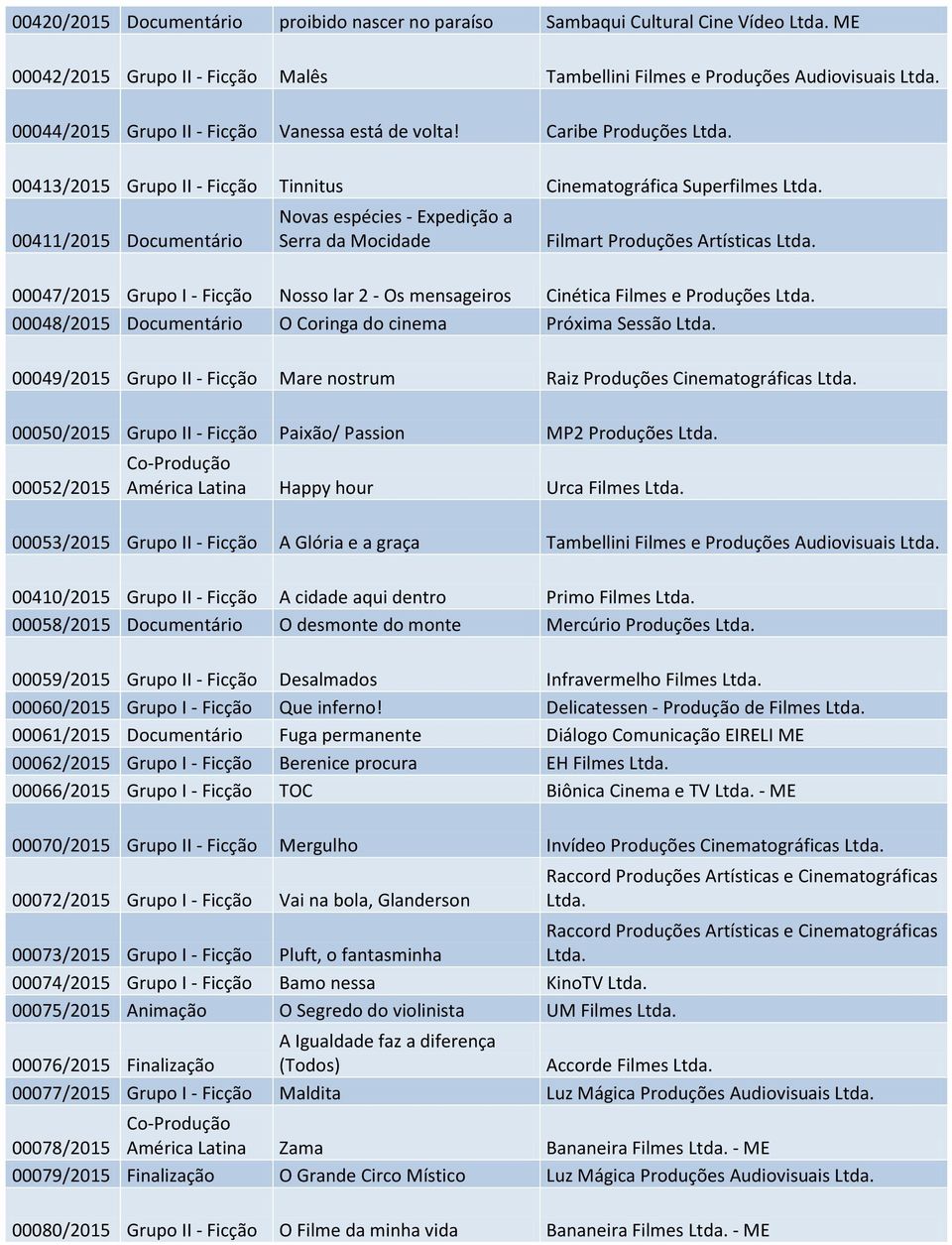 00047/2015 Grupo I - Nosso lar 2 - Os mensageiros Cinética Filmes e Produções Ltda. 00048/2015 Documentário O Coringa do cinema Próxima Sessão Ltda.
