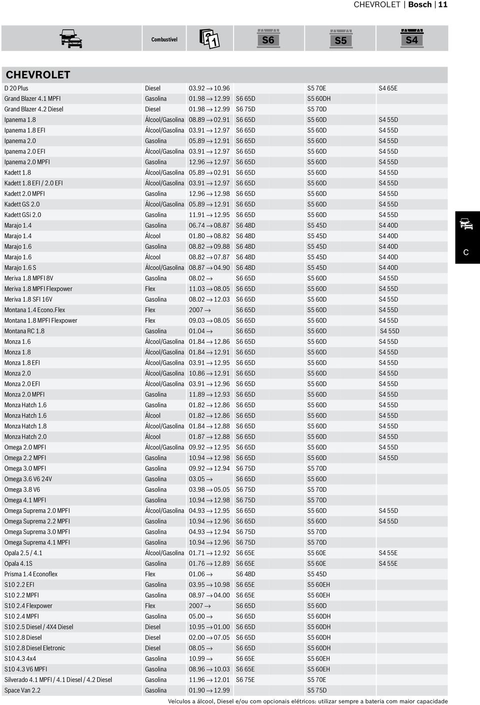 96 12.97 S6 65D S5 60D S4 55D Kadett 1.8 05.89 02.91 S6 65D S5 60D S4 55D Kadett 1.8 EFI / 2.0 EFI 03.91 12.97 S6 65D S5 60D S4 55D Kadett 2.0 MPFI 12.96 12.98 S6 65D S5 60D S4 55D Kadett GS 2.0 05.