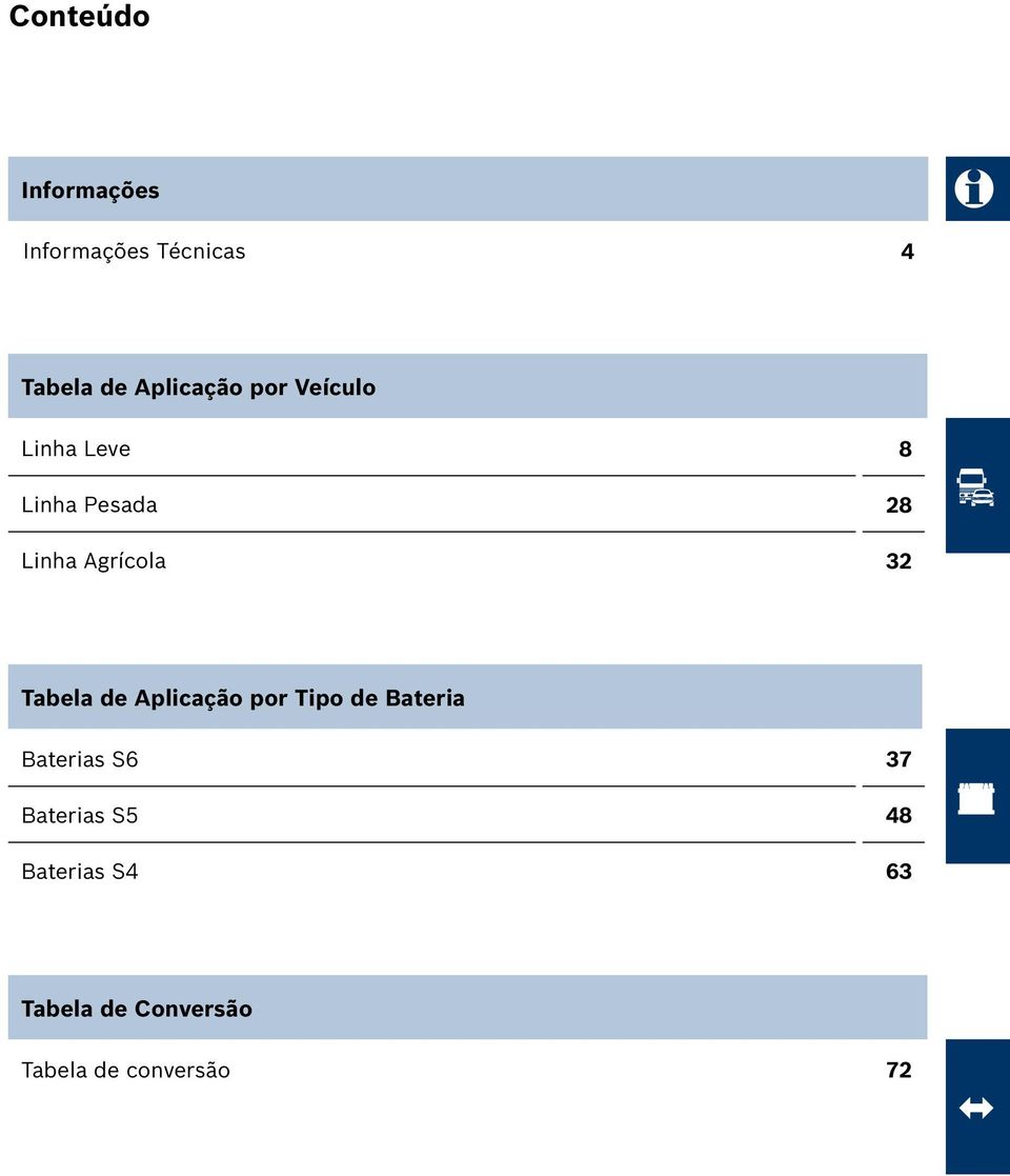 Agrícola 32 Tabela de Aplicação por Tipo de Bateria Baterias